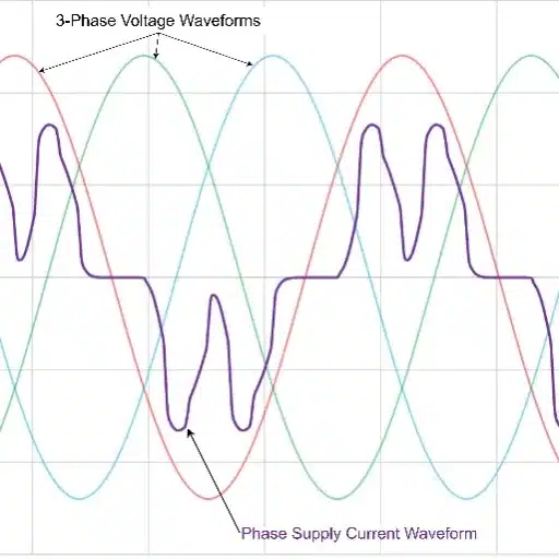 Causes of Harmonics Generated by VFDs