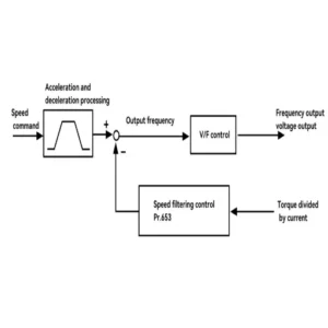 Causes of Noise and Vibration in VFDs