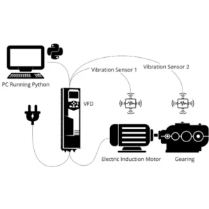 Impact of Noise and Vibration on Machinery Performance