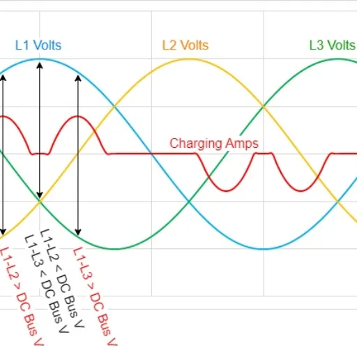 Mitigation Strategies for VFD Harmonics