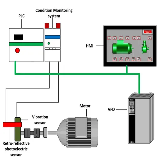 Solutions and Mitigation Strategies